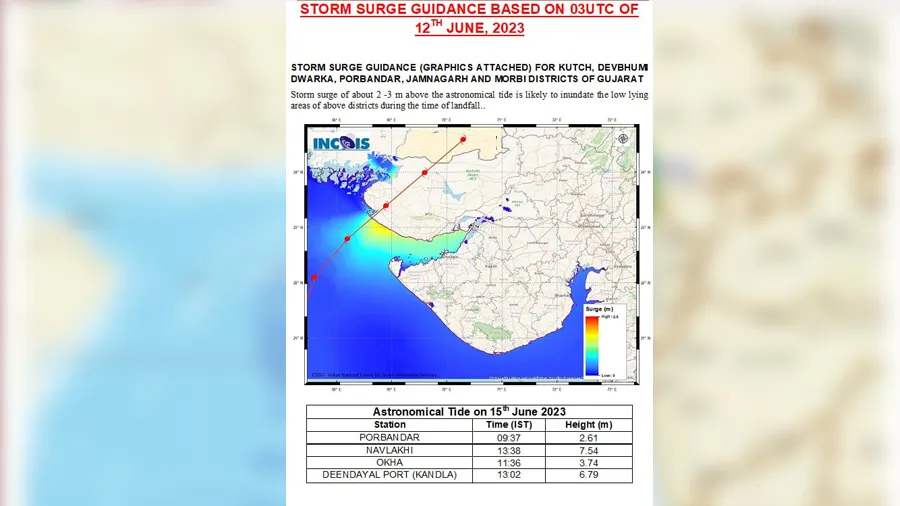 સૌરાષ્ટ્ર-કચ્છ દરિયા કિનારાથી પસાર થશે વાવાઝોડું બિપરજોય, પાકિસ્તાનમાં...
