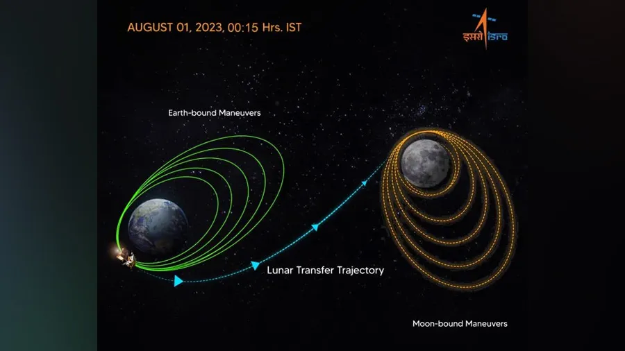 પૃથ્વીના ચક્કર છોડીને ચાંદ તરફ વધ્યું ચંદ્રયાન, જાણો આજે સવારે શું થયું