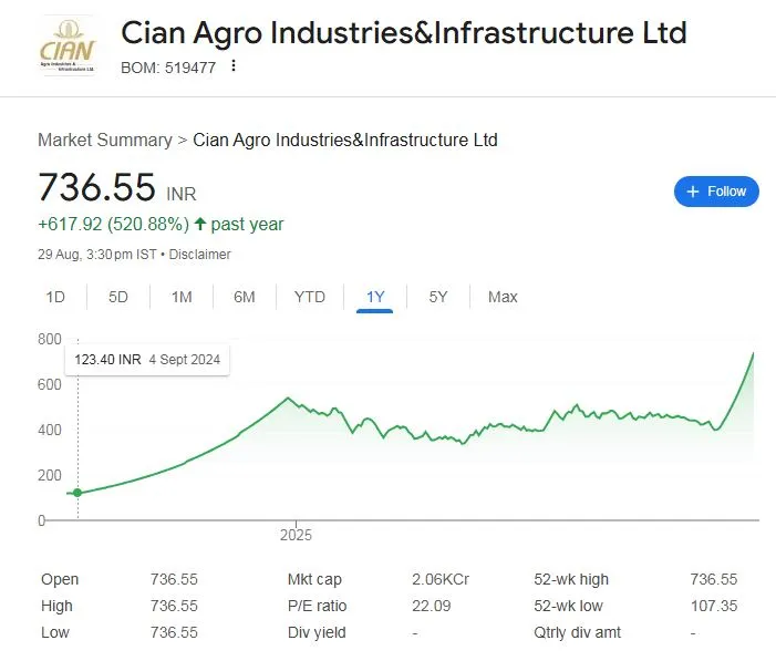 આ કંપનીની આવક 1 વર્ષમાં 17 કરોડથી 500 કરોડ થઈ ગઈ, નીતિન ગડકરીના પુત્ર છે MD