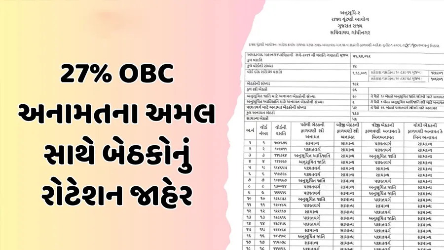 Gujarat-Municipal-corporation 