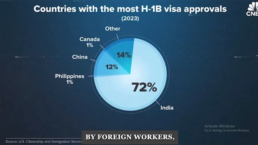 H-1B-visa