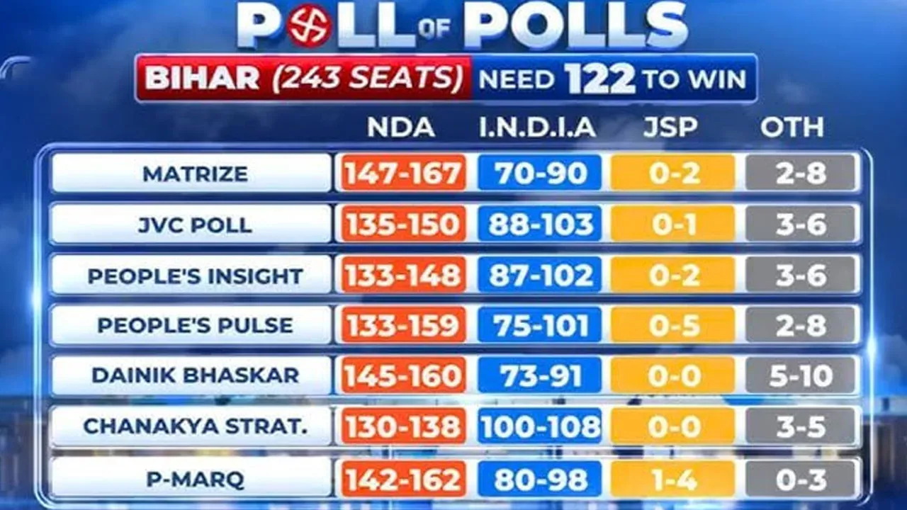bihar-exit-polls 
