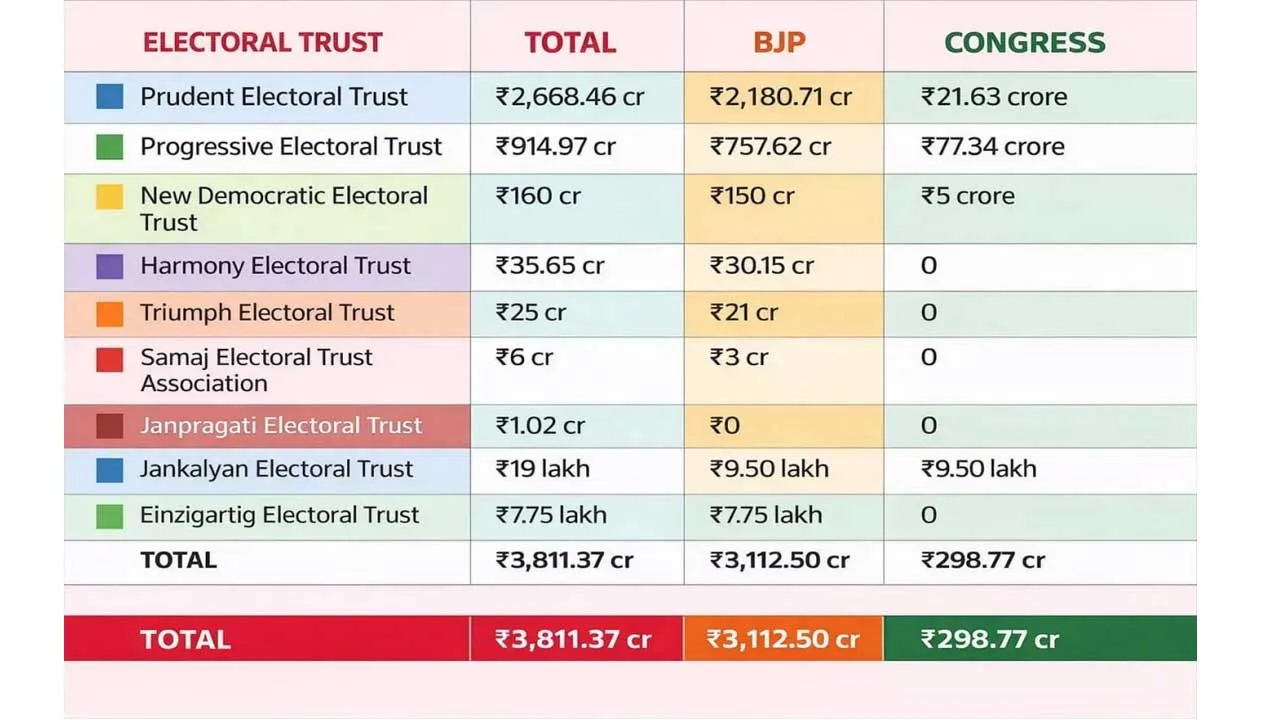 contribution reports to EC