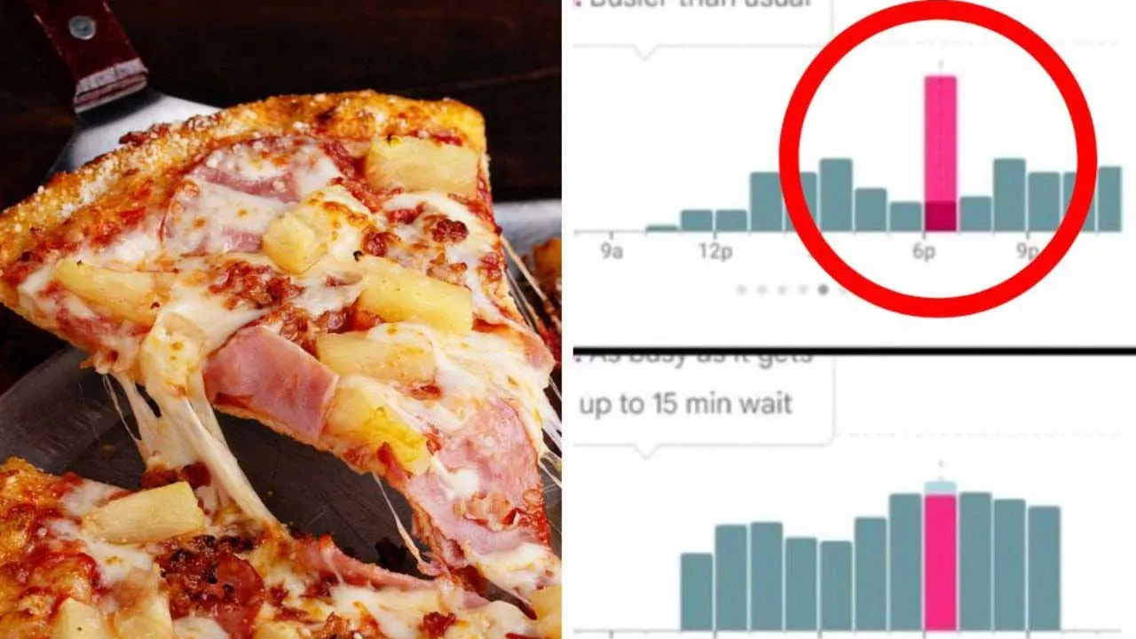 Pentagon Pizza Sales