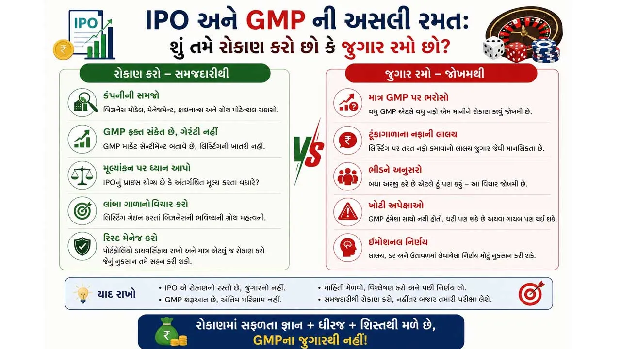 IPO અને GMP ની અસલી રમત: શું તમે રોકાણ કરો છો કે જુગાર રમો છો?