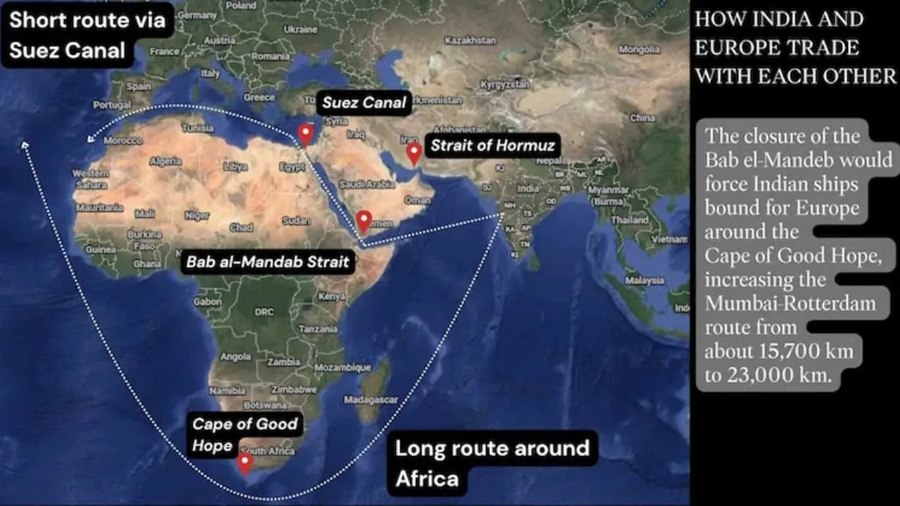 Hormuz-Bab Al Mandeb
