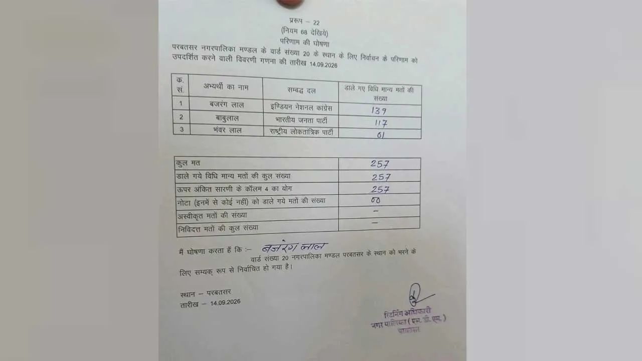 Rajasthan Nagar Nigam Result