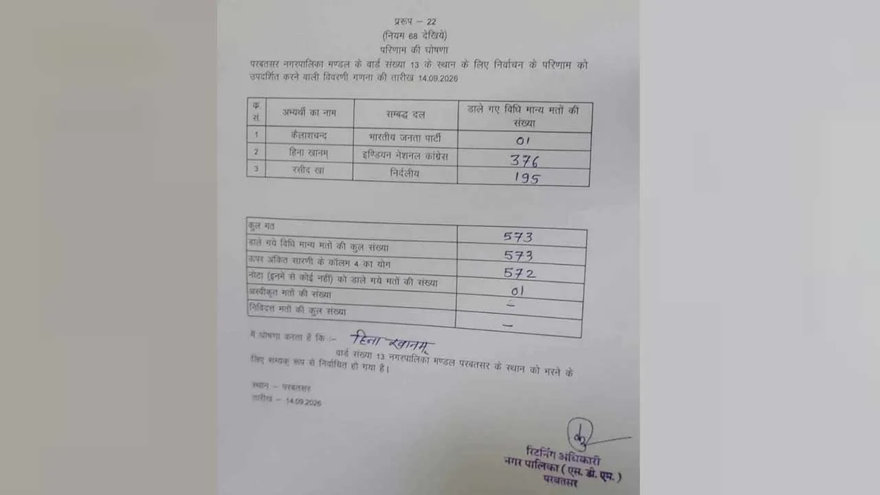 Rajasthan Nagar Nigam Result