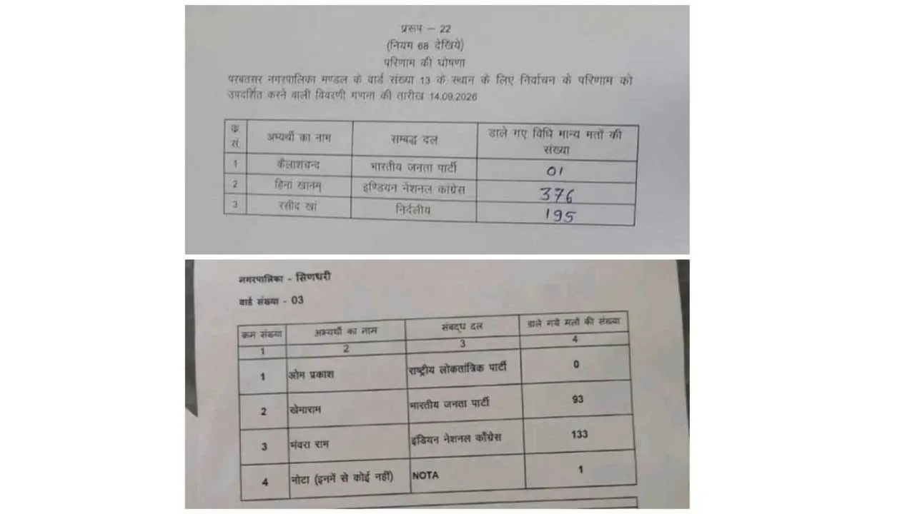 Rajasthan Nagar Nigam Result