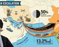 ખામેનેઈની હત્યા પછી ઈરાને હોર્મુઝ સ્ટ્રેટ બ્લોક કરતા વૈશ્વિક તેલ પુરવઠો જોખમમાં 