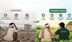 ઓર્ગેનિકના દાવાઓ વચ્ચે હવે સવાલ પ્રૂફનો: COWBERRYએ શરૂ કરી નવી પહેલ