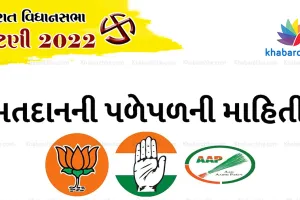 LIVE અપડેટઃ 93 બેઠકો માટે મતદાન શરૂ, વોટિંગની તમામ માહિતી એક ક્લિક પર